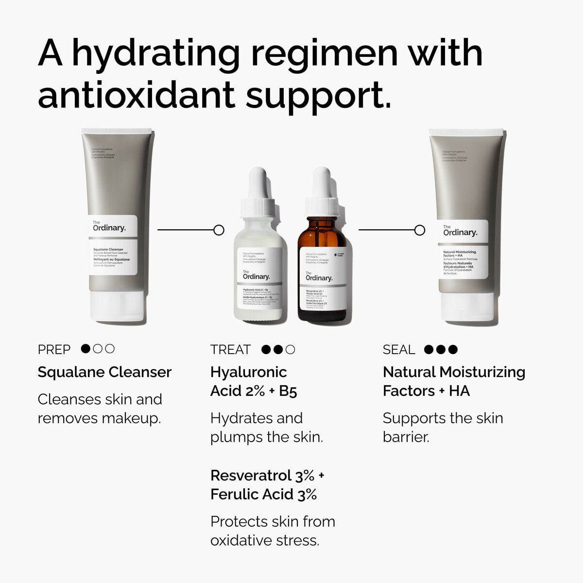 resveratrol-3-ferulic-acid-3-q4 FY25-D41247-ORD-Web-PDP-Res-3pct-Frlc-1x1-EN-5.jpg