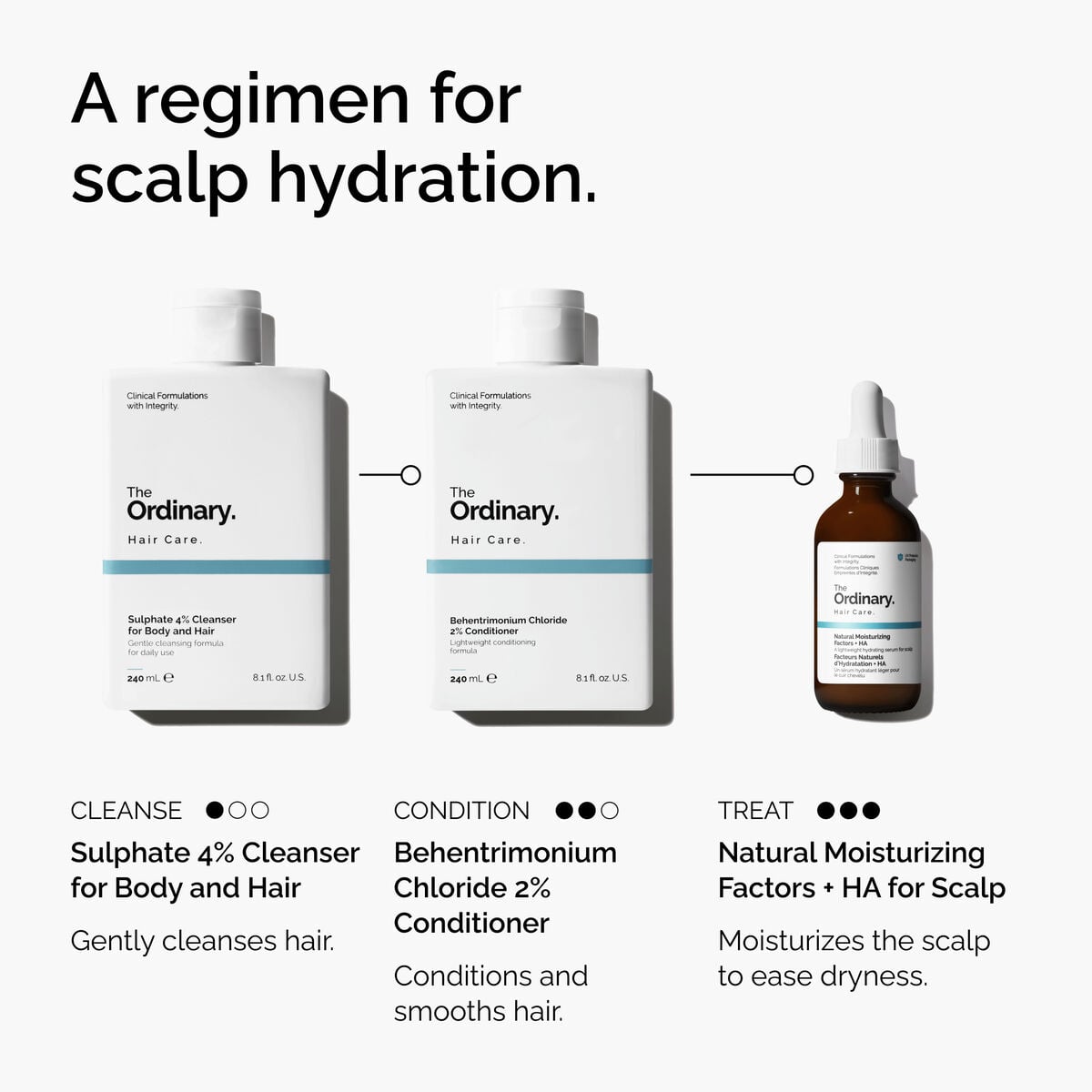 natural-moisturizing-factors-ha-for-scalp-u4 FY25-D41247-ORD-Web-PDP-NMF-HA-Scalp-1x1-EN-5.jpg