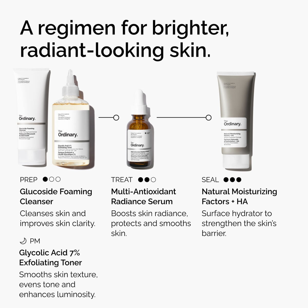 multi-antioxidant-radiance-serum-g2 ORD-MARS-regimen-graphic.jpg