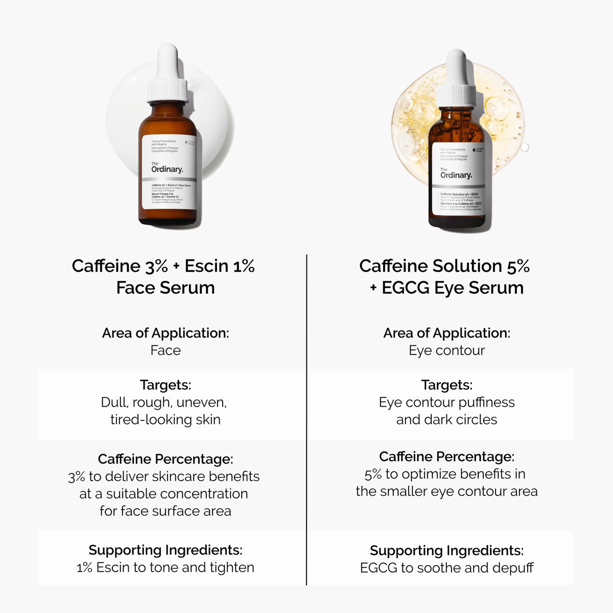 caffeine-3-escin-1-face-serum-f1 caffeine-serum-comparison-graphic.png