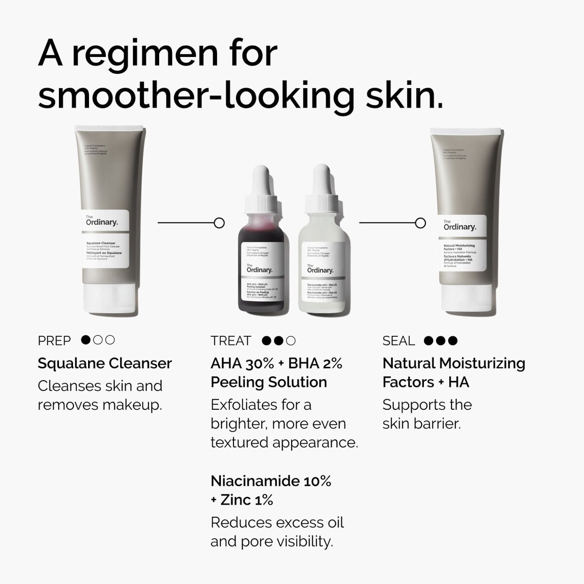 aha-30-bha-2-peeling-solution-i8 ord-aha-bha-peeling-solution-smooth-skin-regimen-graphic.jpg