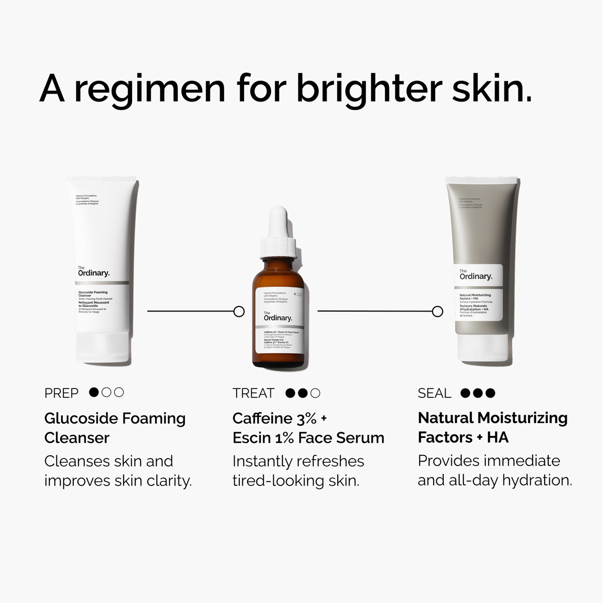 caffeine-3-escin-1-face-serum-f1 ord-caffeine-3pct-escin-1pct-face-serum-regimen-graphic.png