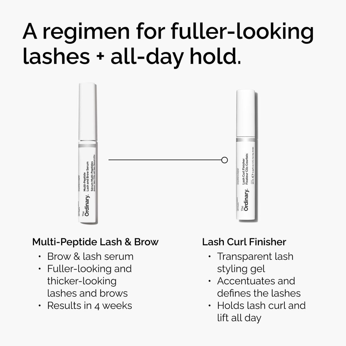 lash-curl-finisher-a5 ord-lash-curl-finisher-regimen-graphic.jpg