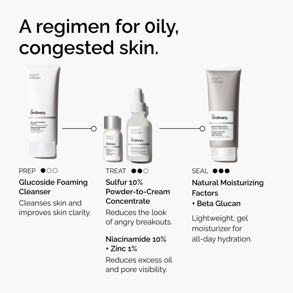 sulfur-10-powder-to-cream-concentrate-i5 ord-sulfur-10pct-powder-to-cream-concentrate-regimen-graphic.jpg