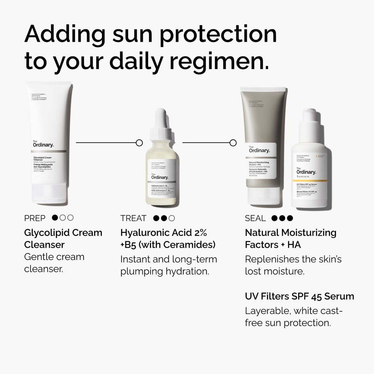 uv-filters-spf-45-serum-i2 uv-filters-spf-45-serum-regimen-graphic.jpg